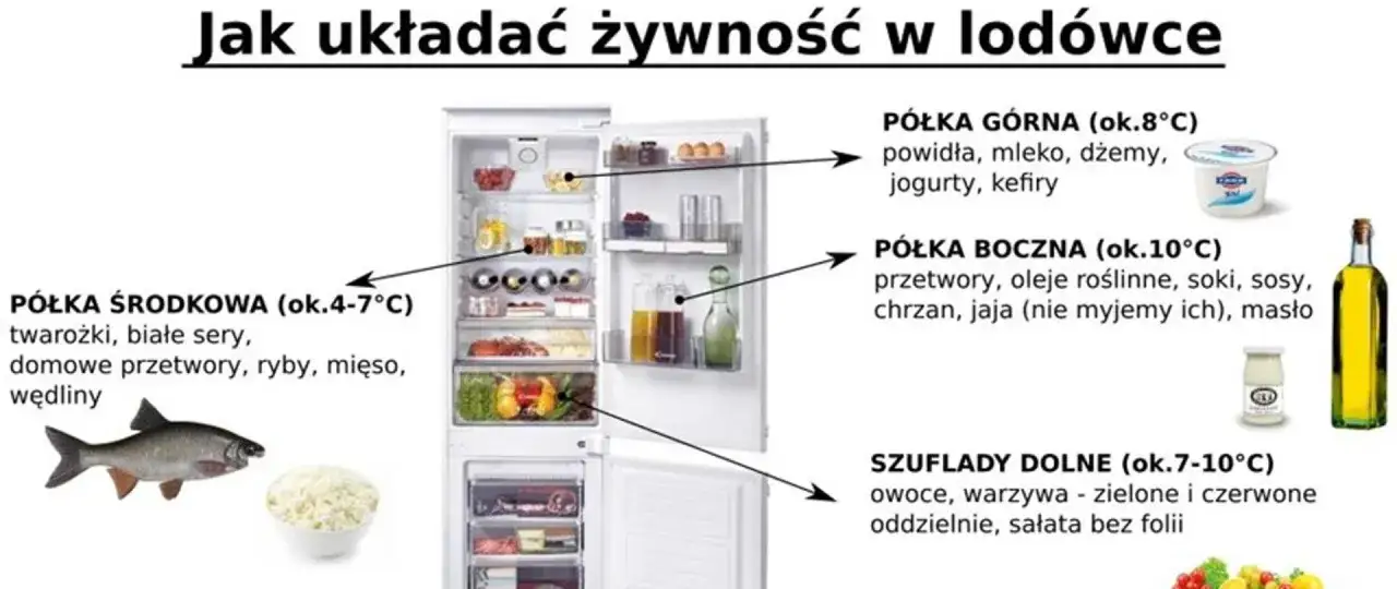 Optymalna temperatura w lodówce: górna półka ok. 8°C, środkowa 4-7°C, boczna 10°C, dolne szuflady 7-10°C.