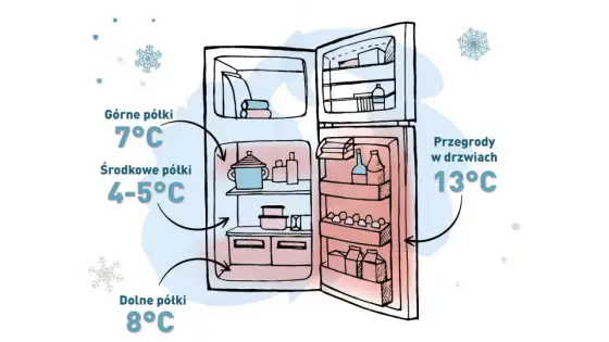 Jaka temperatura powinna być w lodówce? 4°C to dobry punkt